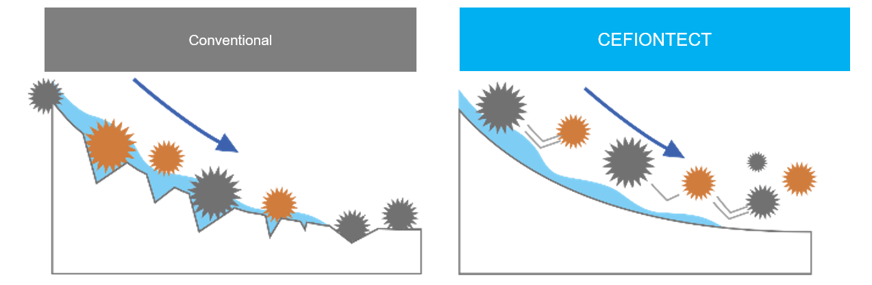 Image “CEFIONTECT”: FORCES Waste to SLIDE DOWN